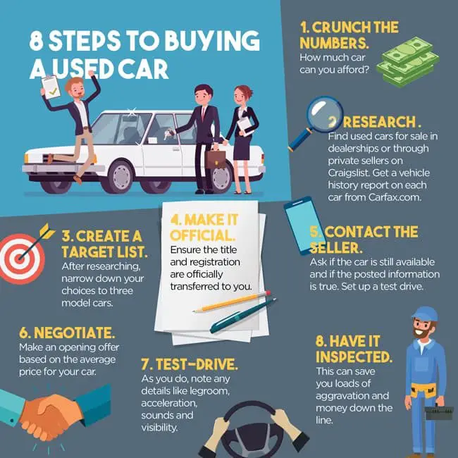 8 Steps to Buying a Used Car