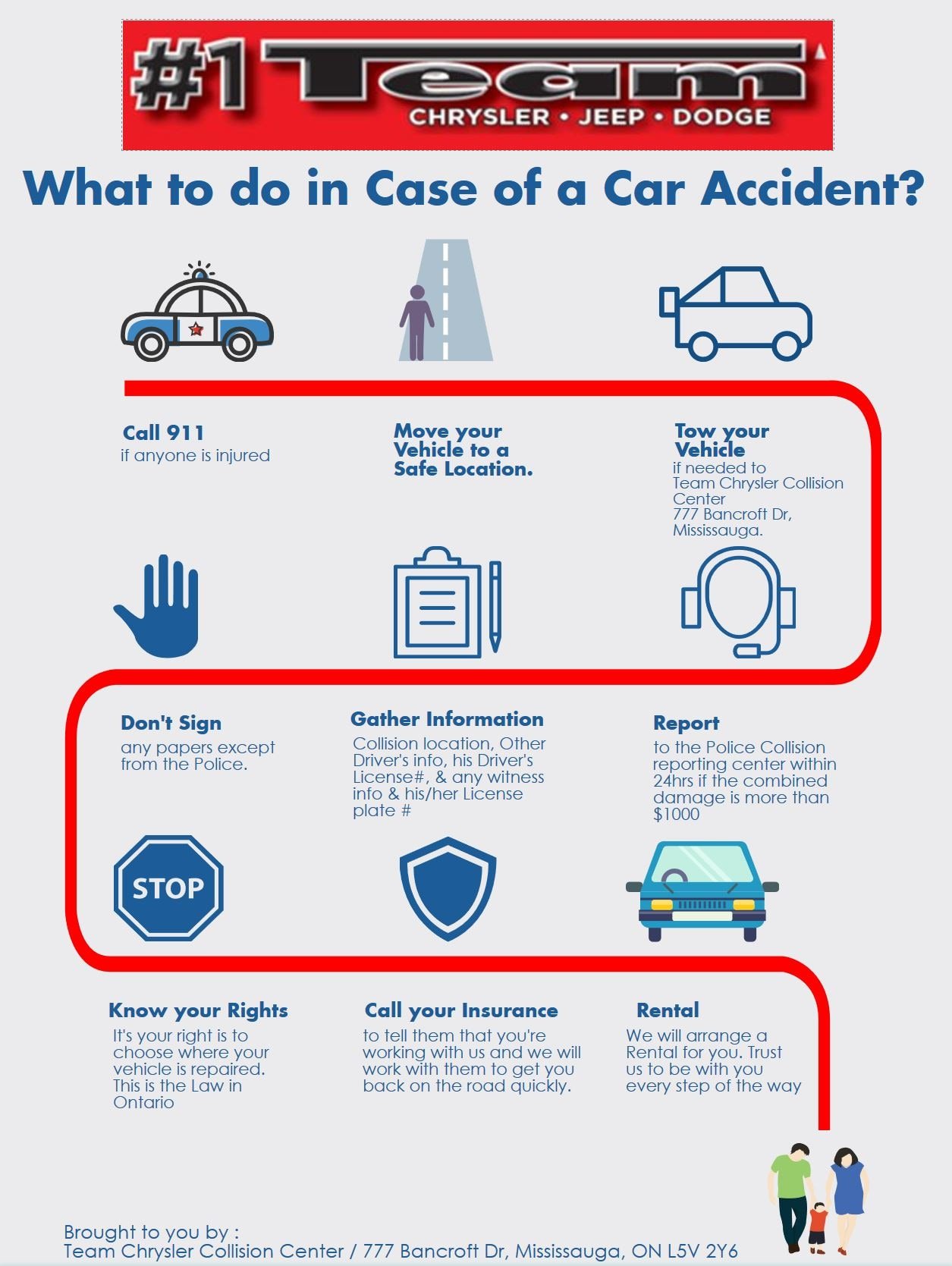 A Step by Step Infographic of what to do in case of a car ...