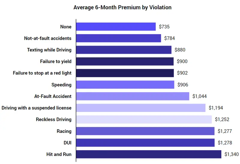 Average Car Insurance Cost Per Month