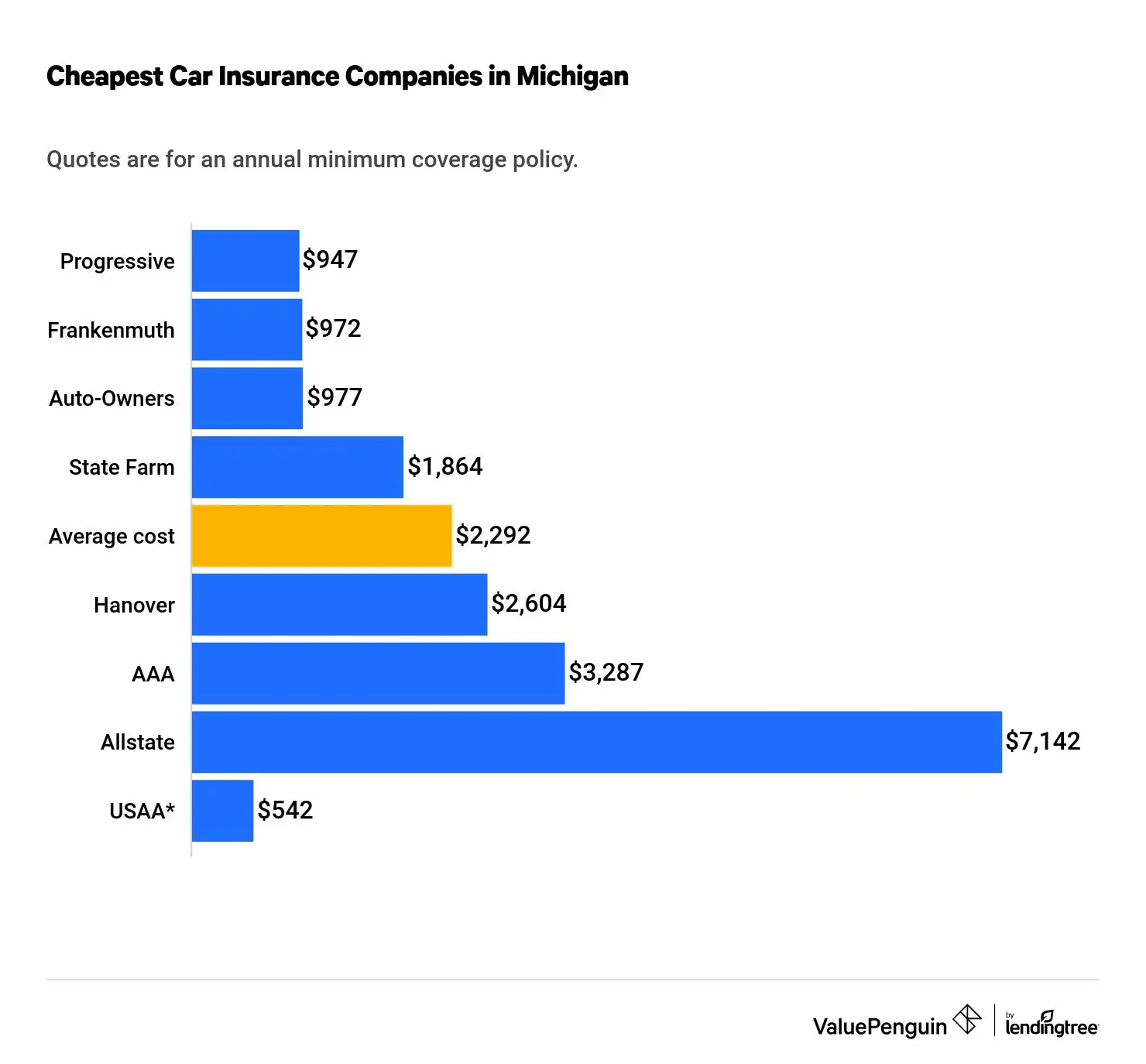 Average Car Insurance In Michigan / Michigan Auto Insurance (Cheap ...