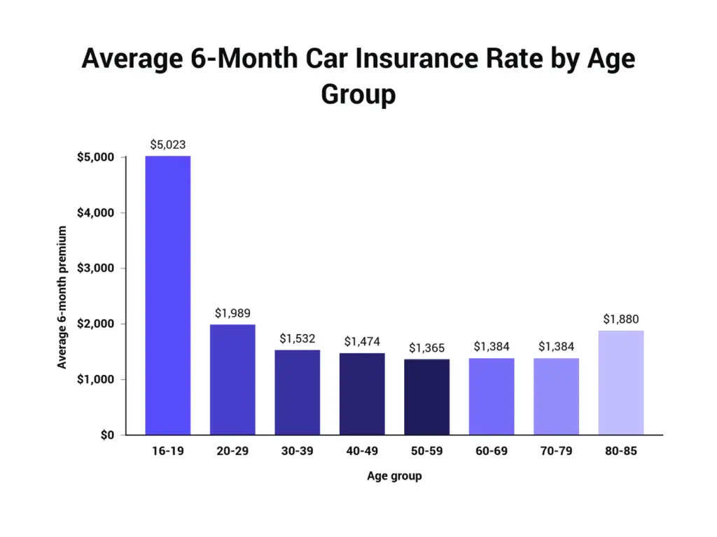 affordable auto insurance auto car cheap insurance