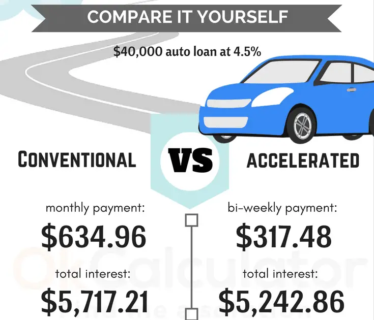 Calculate Car Loan With Taxes And Fees