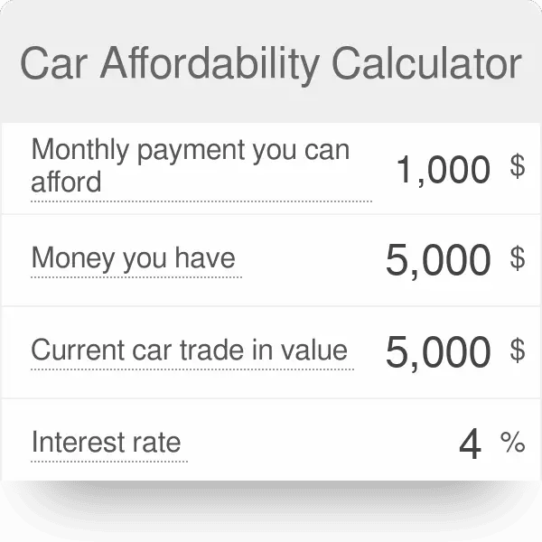 Can I Afford A Car On My Income Calculator