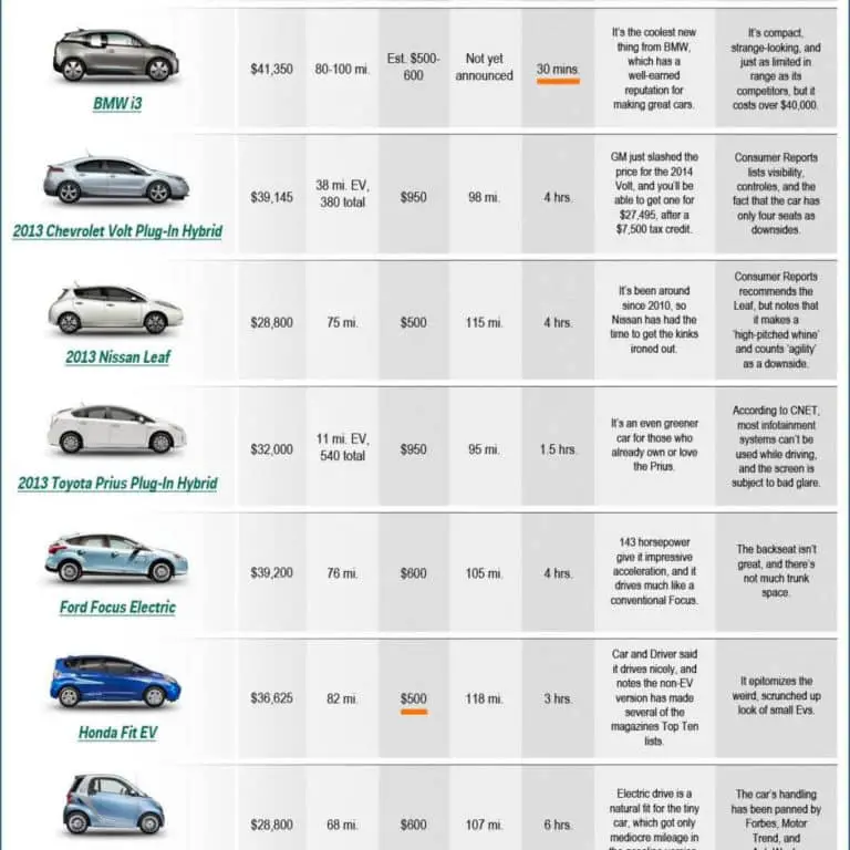 Car Comparison Spreadsheet with New Car Comparison Chart And Car Sales ...
