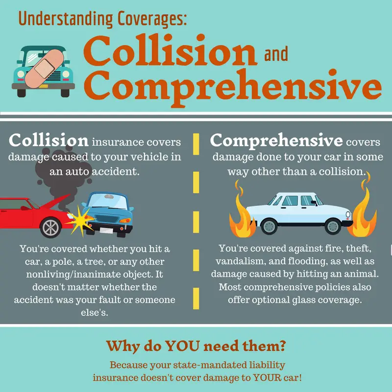 Car Insurance Comprehensive Vs Collision / Liability Car Insurance ...