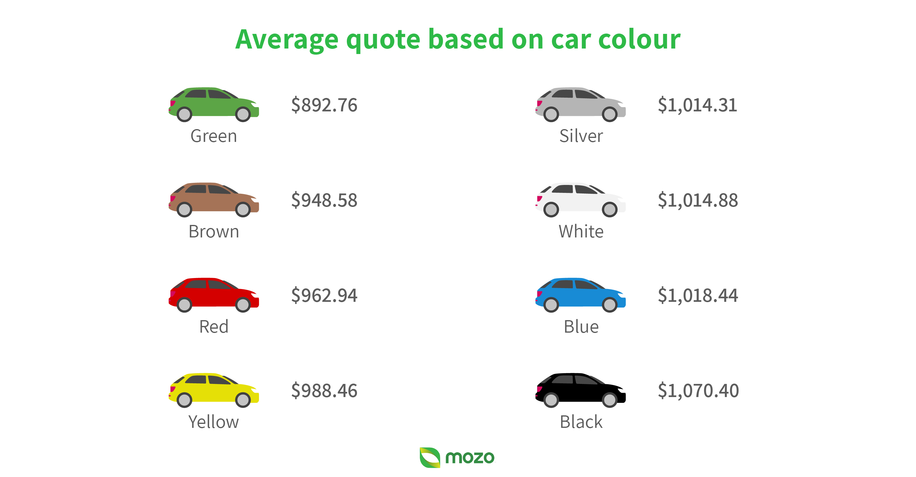 Car Insurance Report 2020: How does pricing stack up in ...