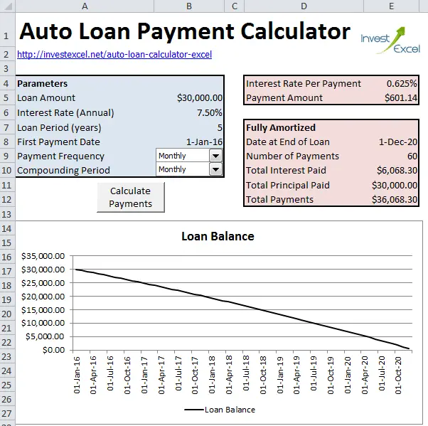 Car Monthly Payment Calculator