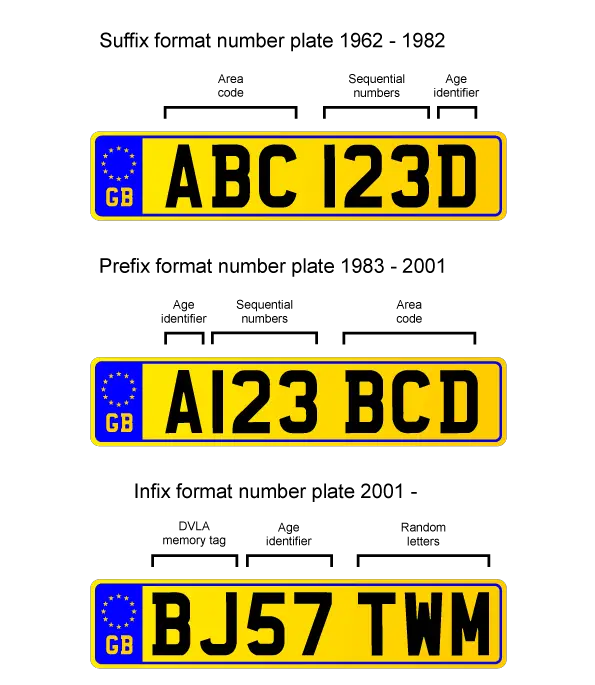 Car registration formats: What the letter and number codes mean ...