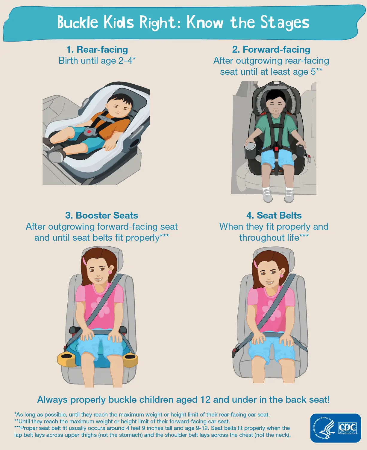 Car Seat Age And Weight Limits