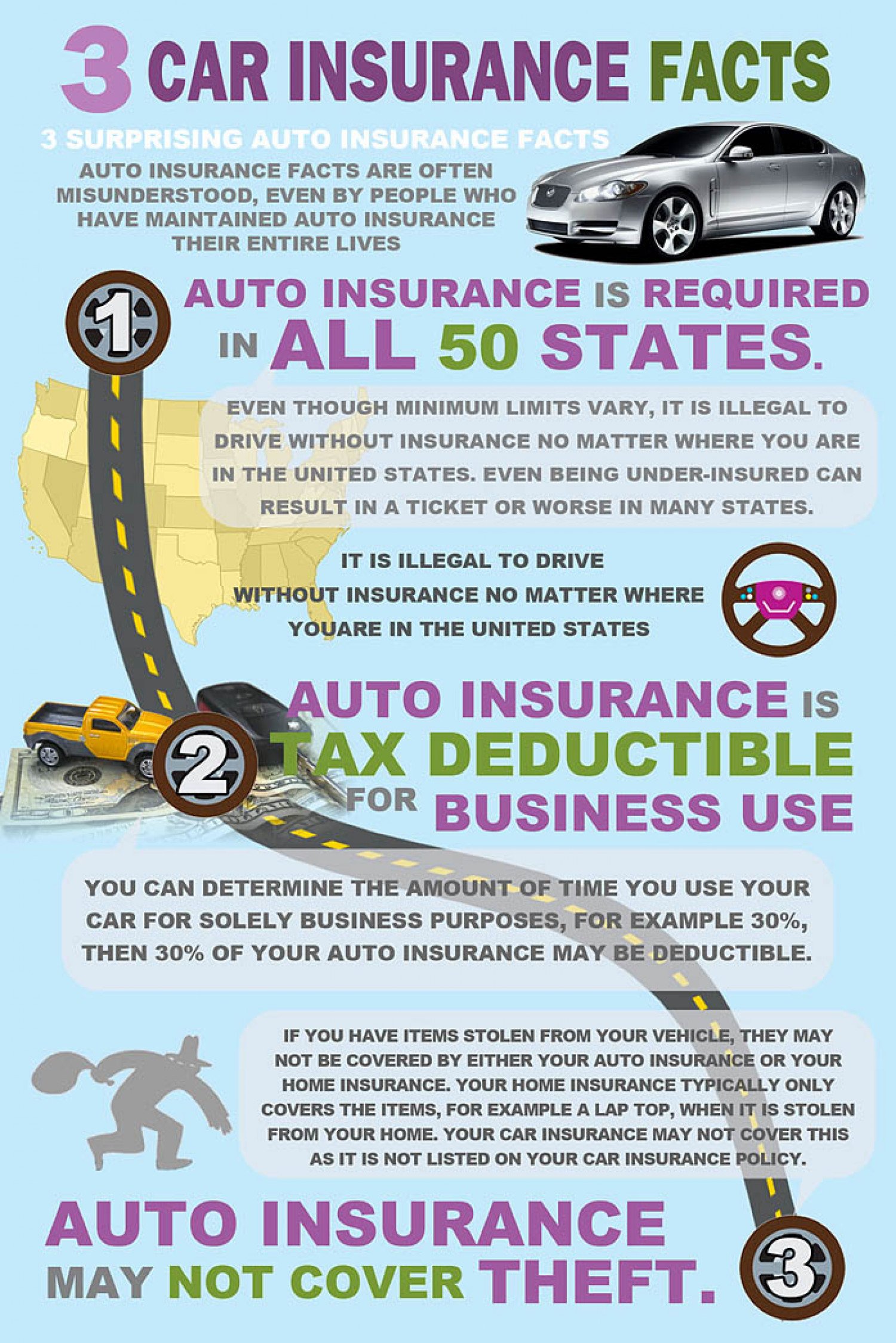 Cheap Auto Insurance Facts