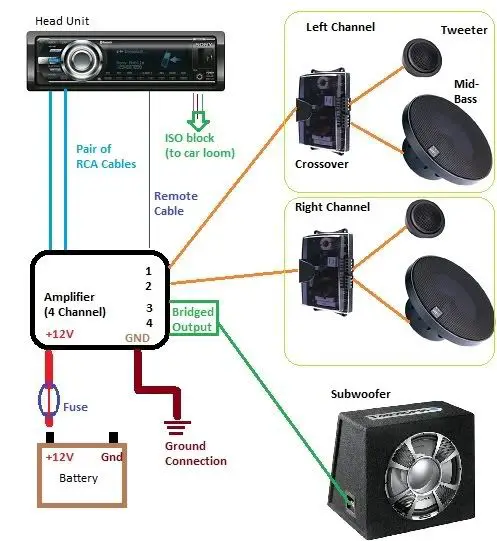 component+car+stereo+wiring+diagram