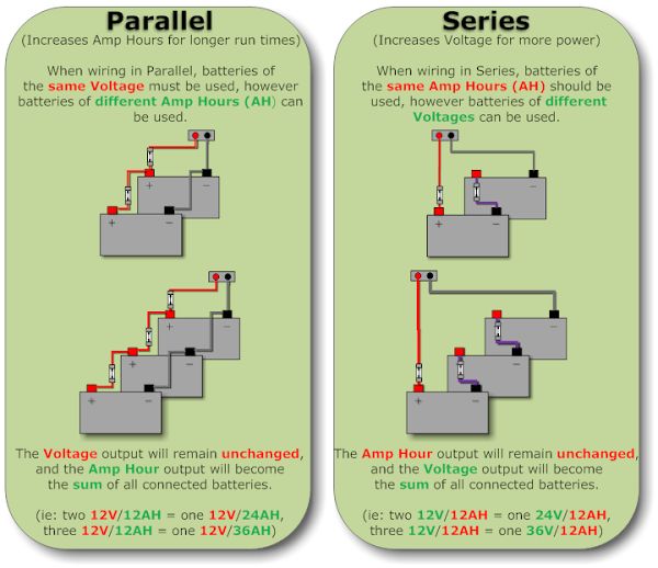 Connecting Batteries in Series and in Parallel