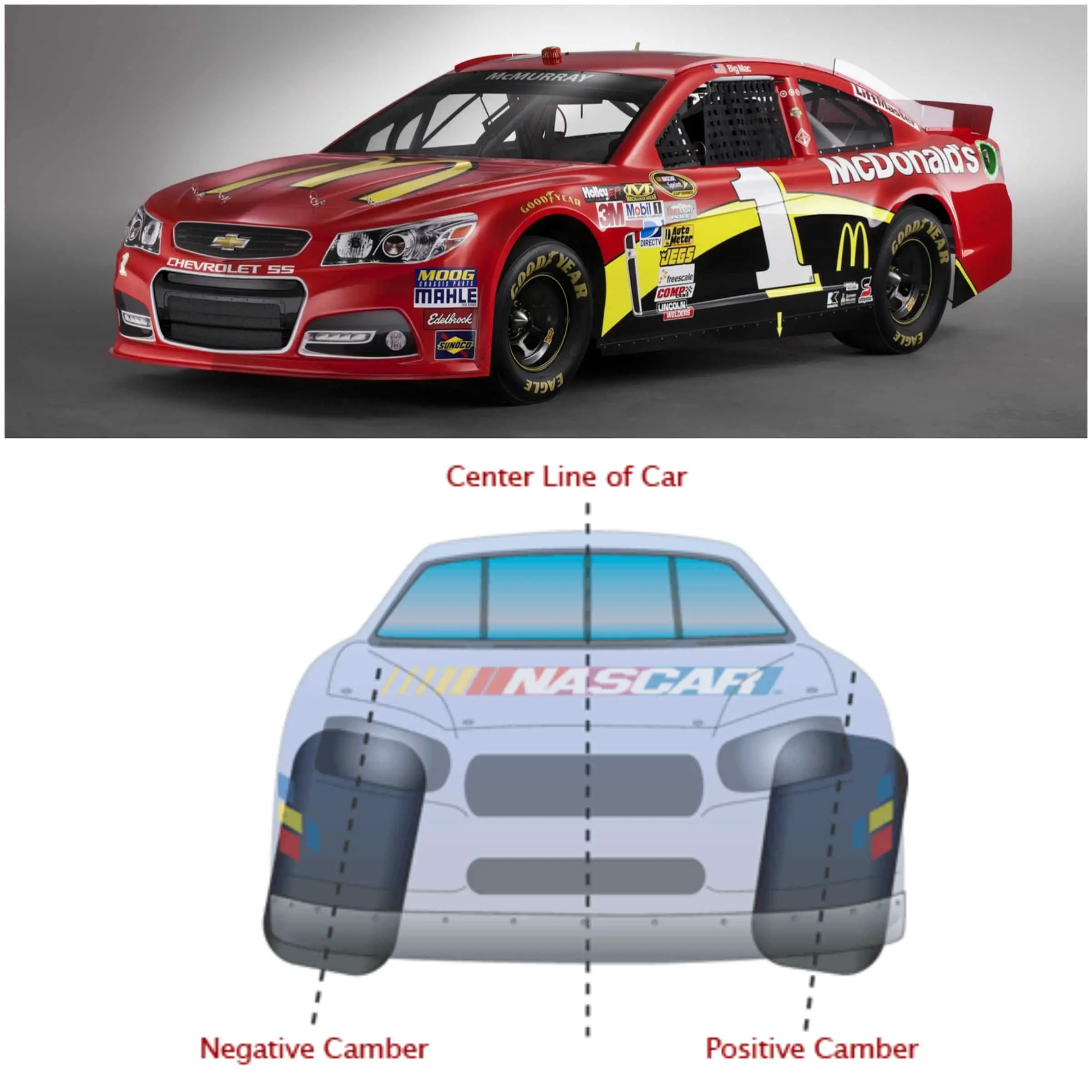 Did you know that NASCAR cars actually employ both positive and ...