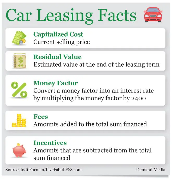 Discover Why Millions of Americans Choose a Car Lease Instead of Buying