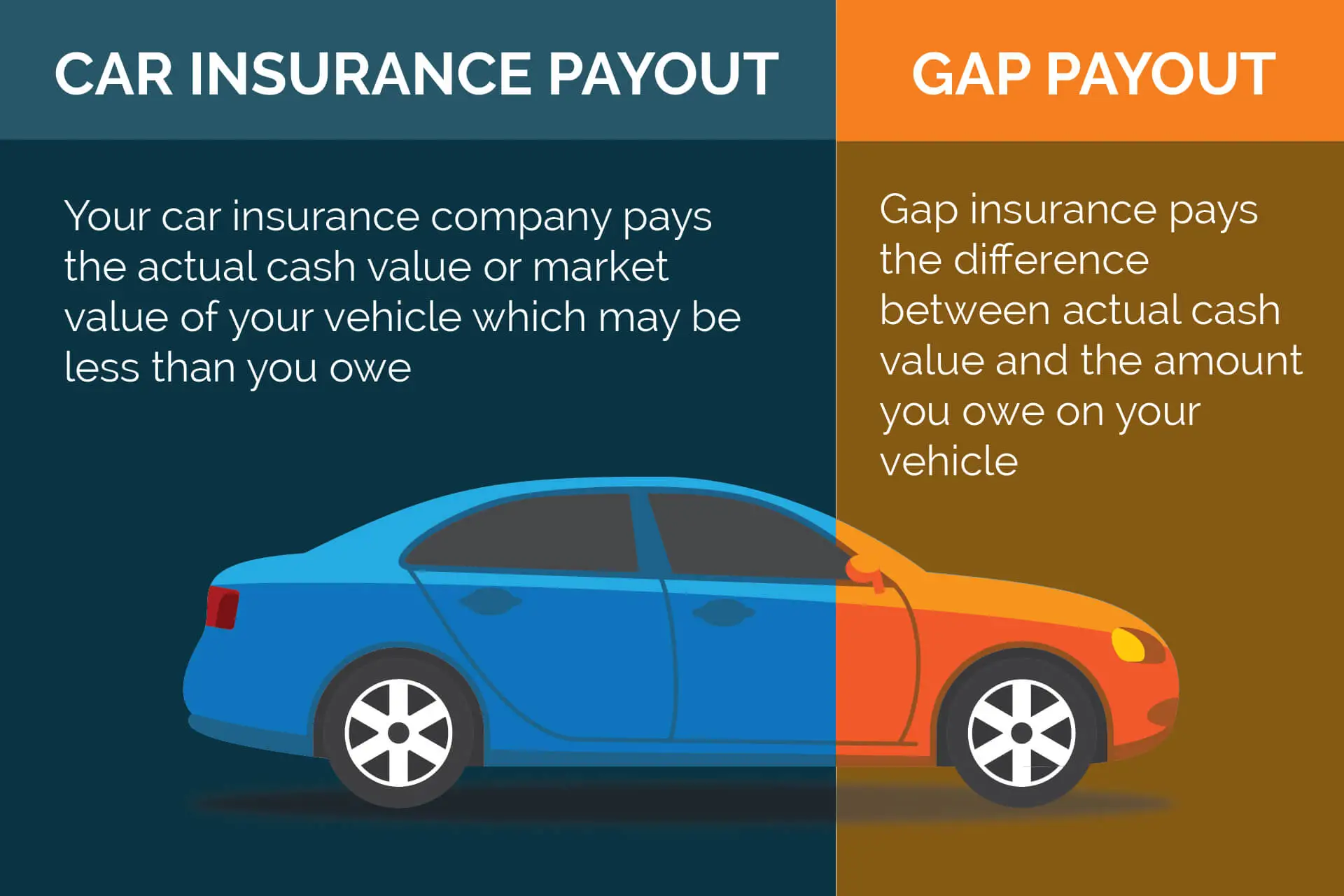 Gap insurance illustration free image download