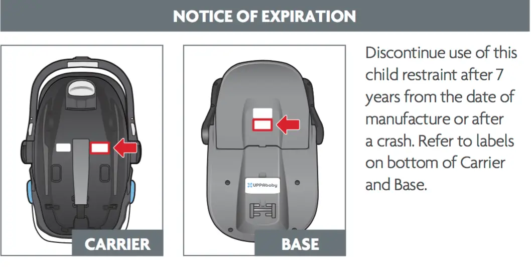 Graco Car Seat Expiration Date Location