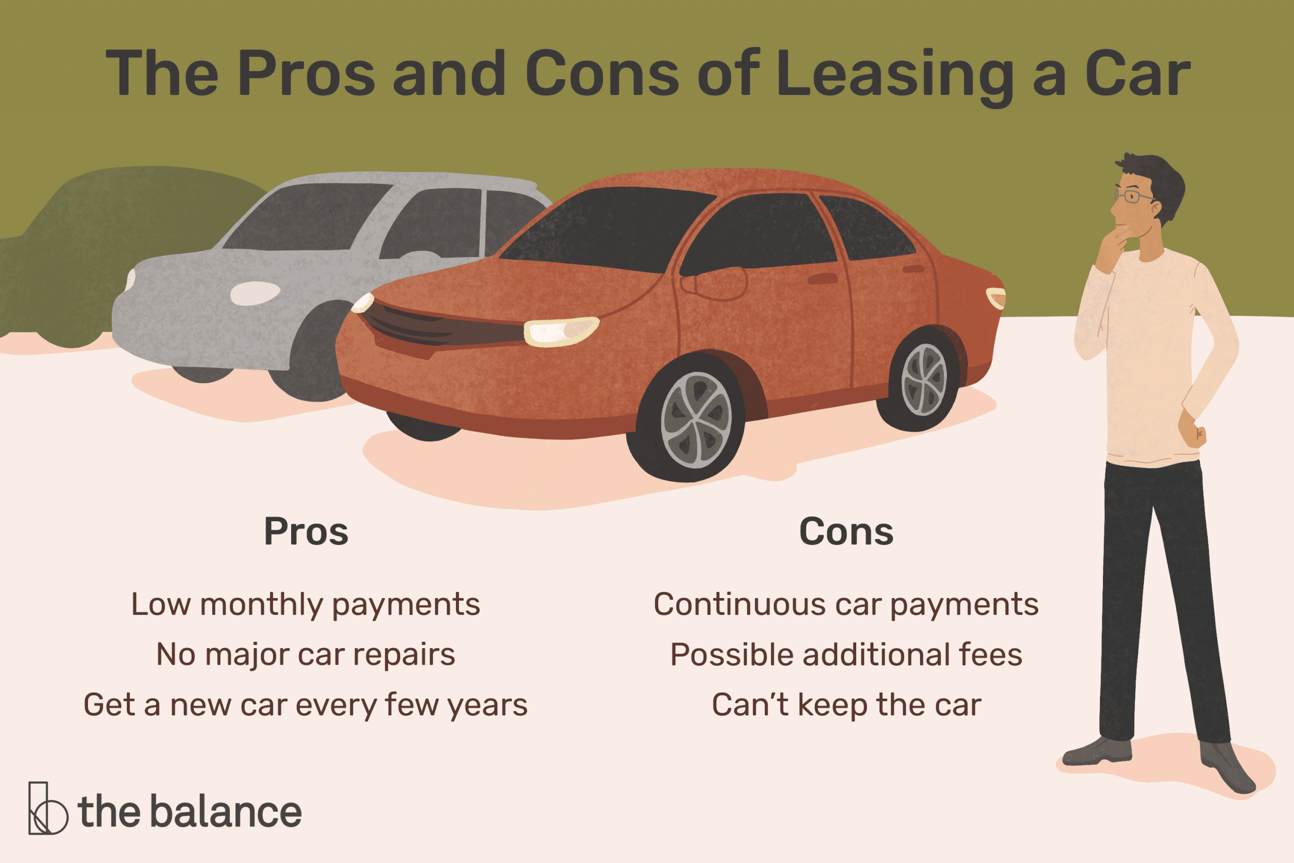 How Does Leasing a Car Work?