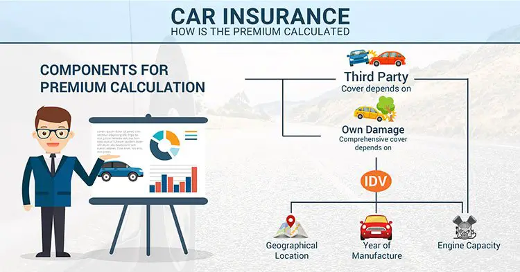 How is Your Car Insurance Premium Calculated