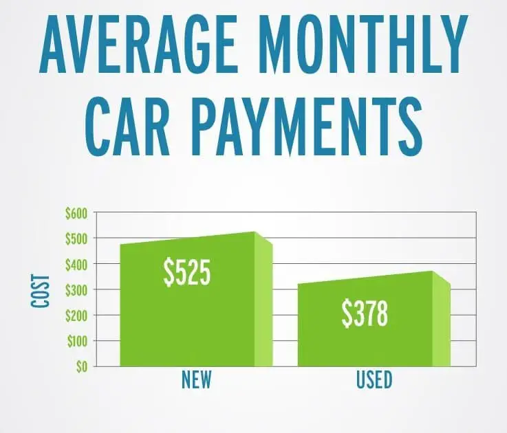 How Much Can I Afford To Pay For A New Car