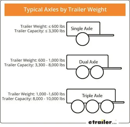 How Much Do a Boat and Trailer Weigh?