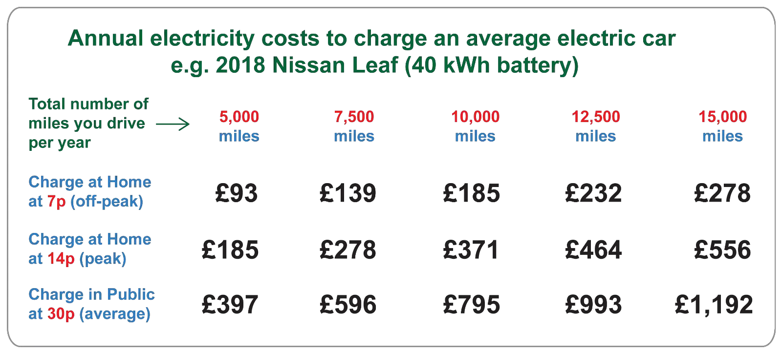 How much does it cost to charge an electric car? [Infographic]