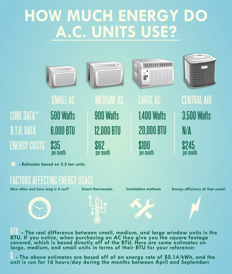 How Much Does It Cost To Recharge The Air Conditioning System ...
