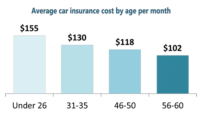 How Much Is The Average Monthly Car Insurance Payment ...