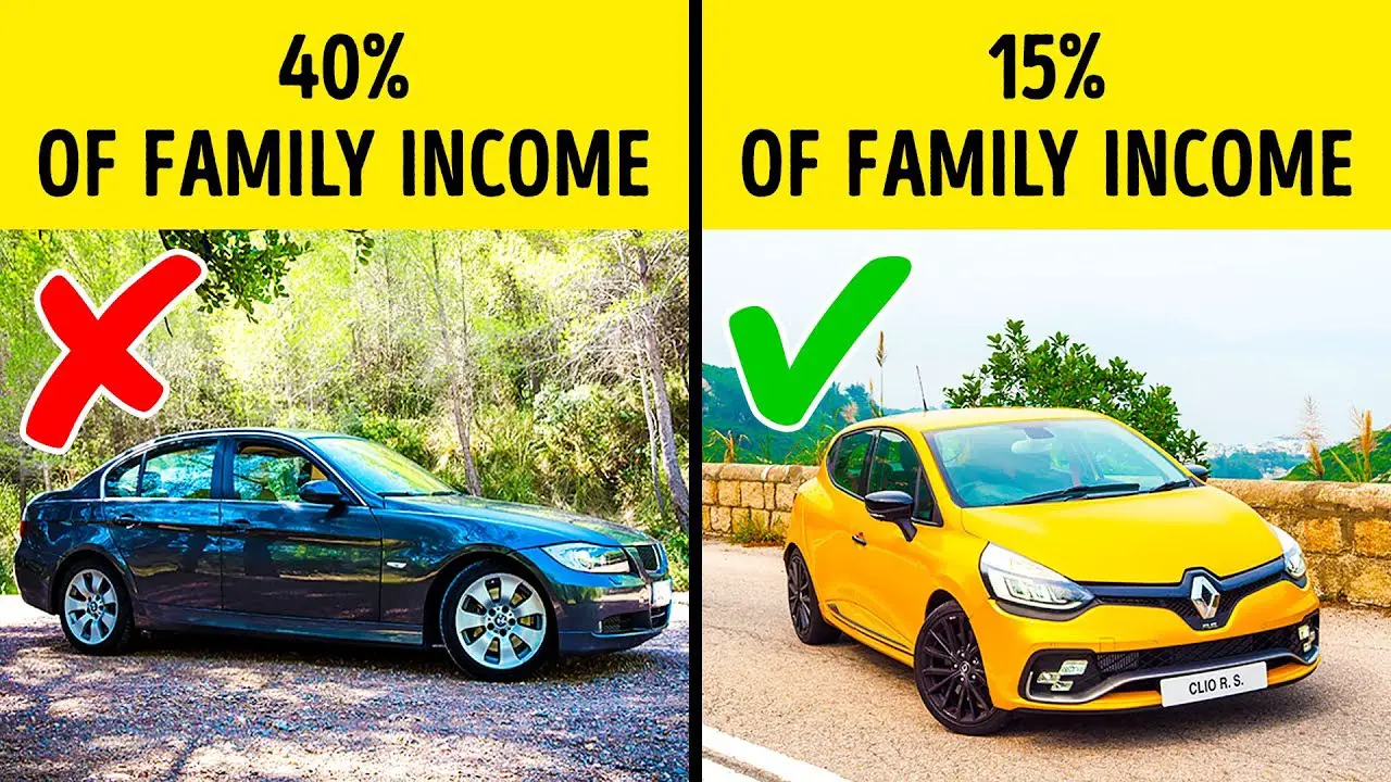 How Much Should You Be Spending On A New Car?