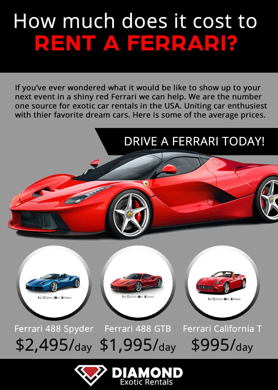 How Much To Rent An Exotic Car For A Day