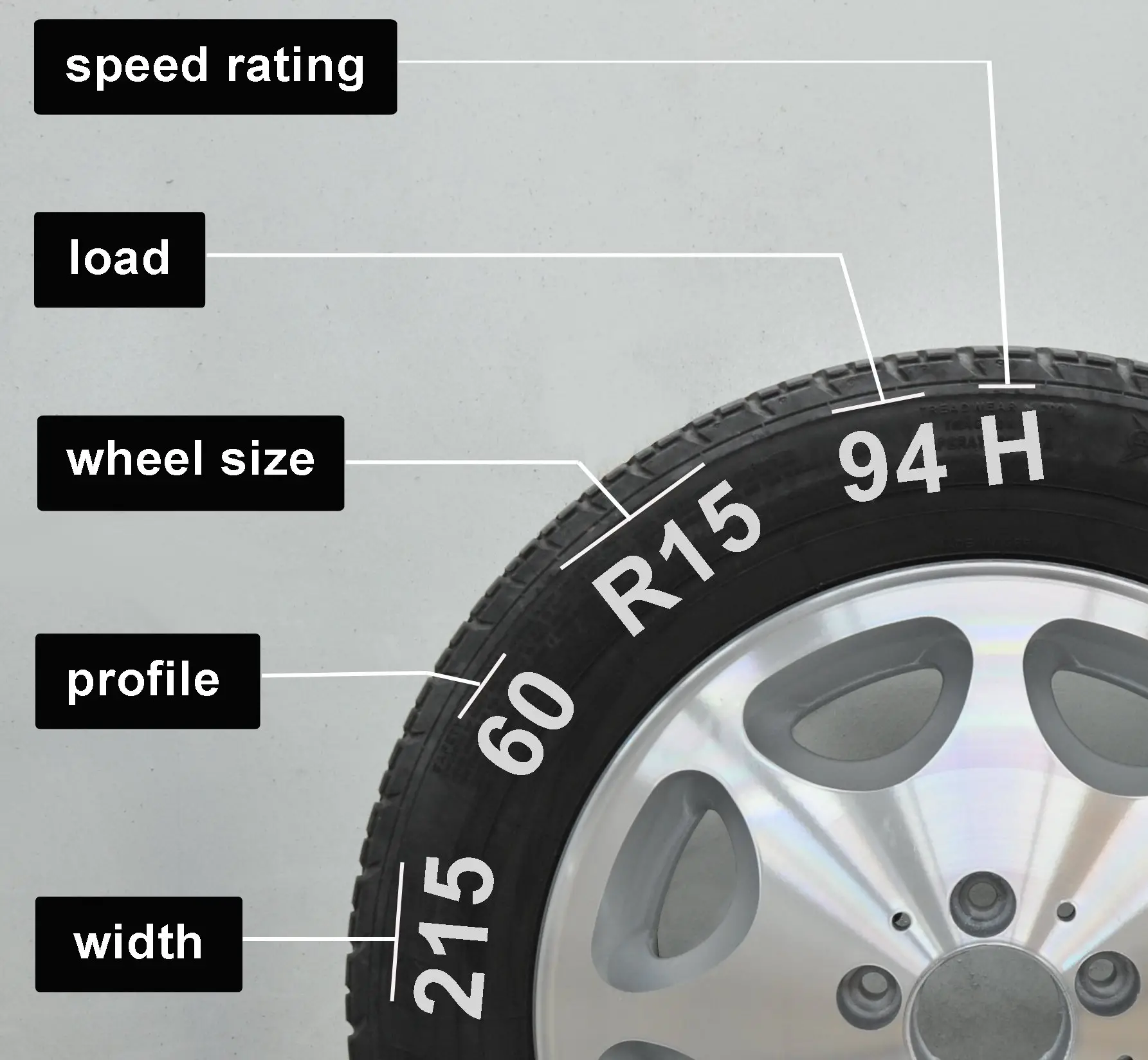 How to find the right alloy wheel size for your car ...