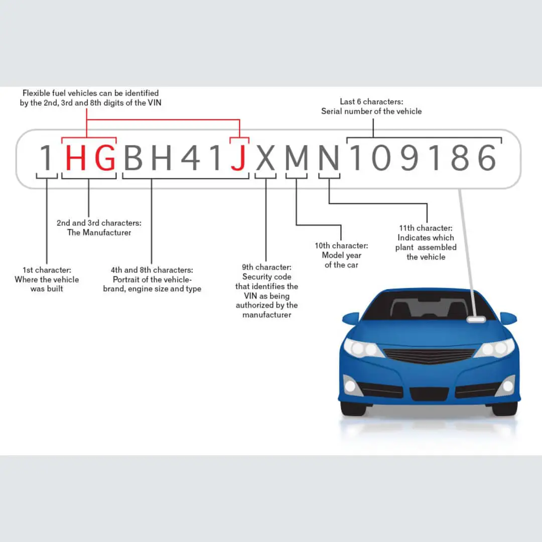 How to Read Vehicle Identification Number (VIN)