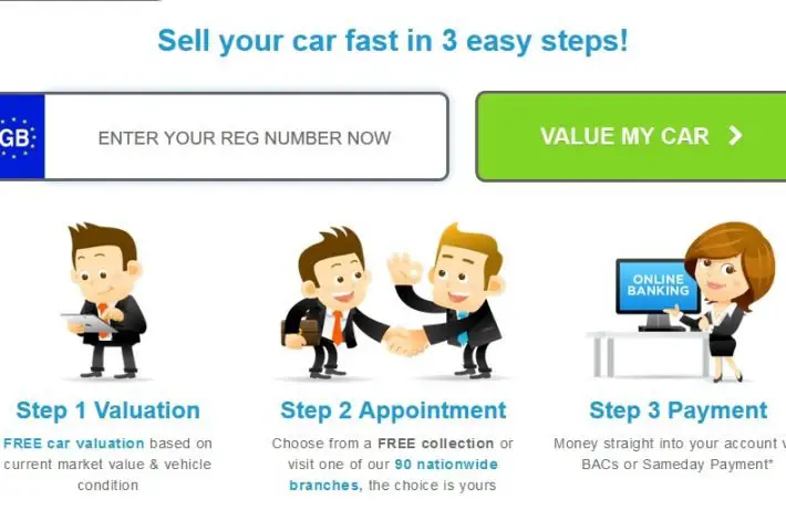 How to Sell My Car Fast?