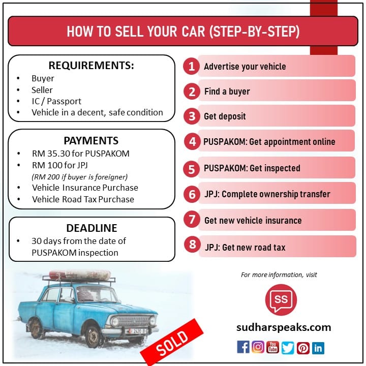 How to sell your car online fast in Malaysia (Step