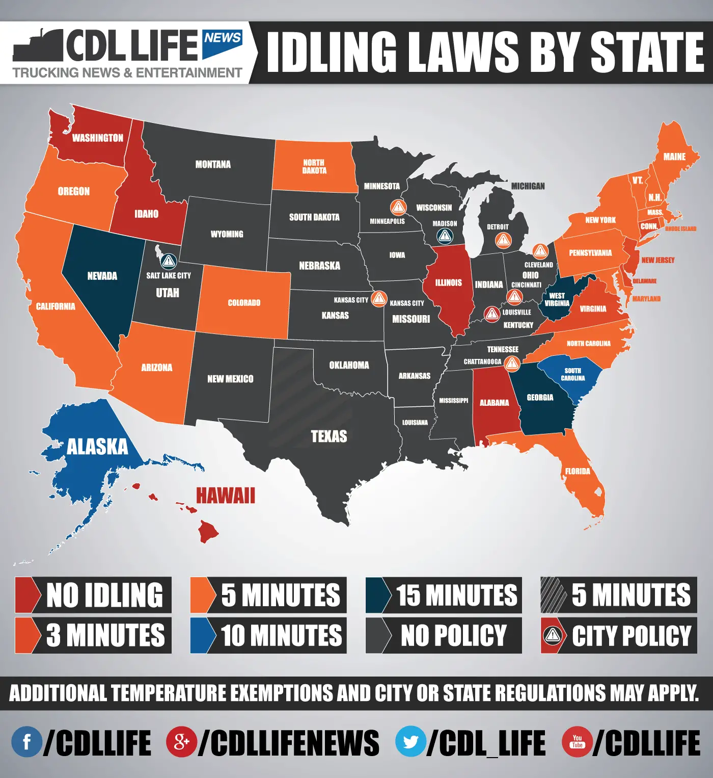 Idling Laws By State