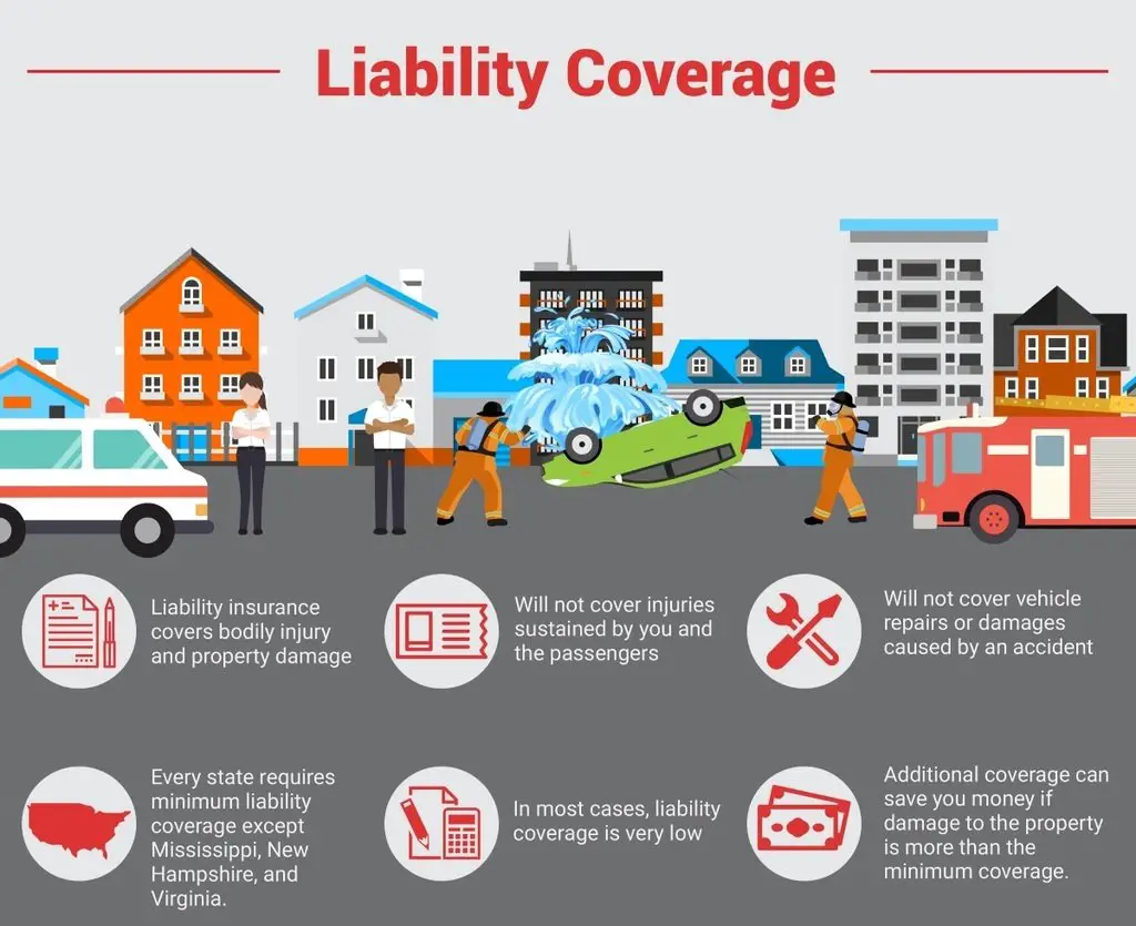 Learn the Different Types of Car Insurance Policies