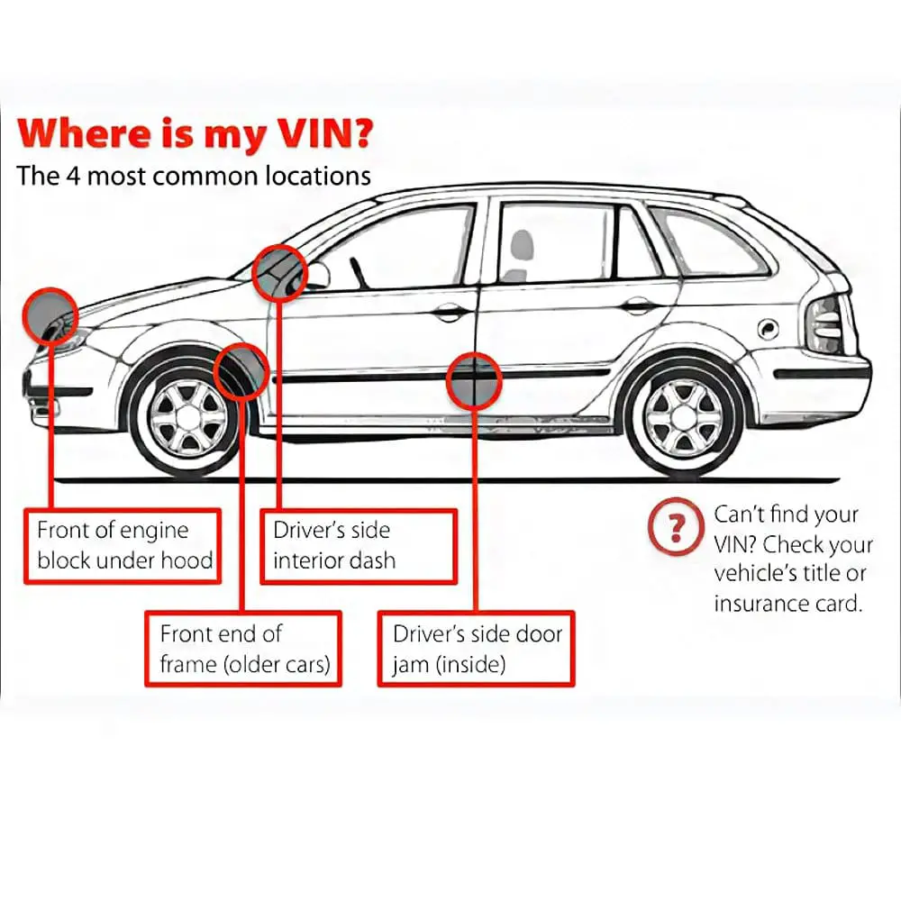 Learning About a Car Using Its VIN Code