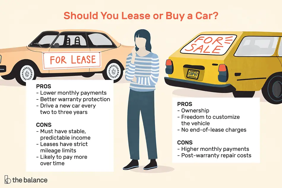 Leasing vs. Buying a Car: Which Should I Choose?