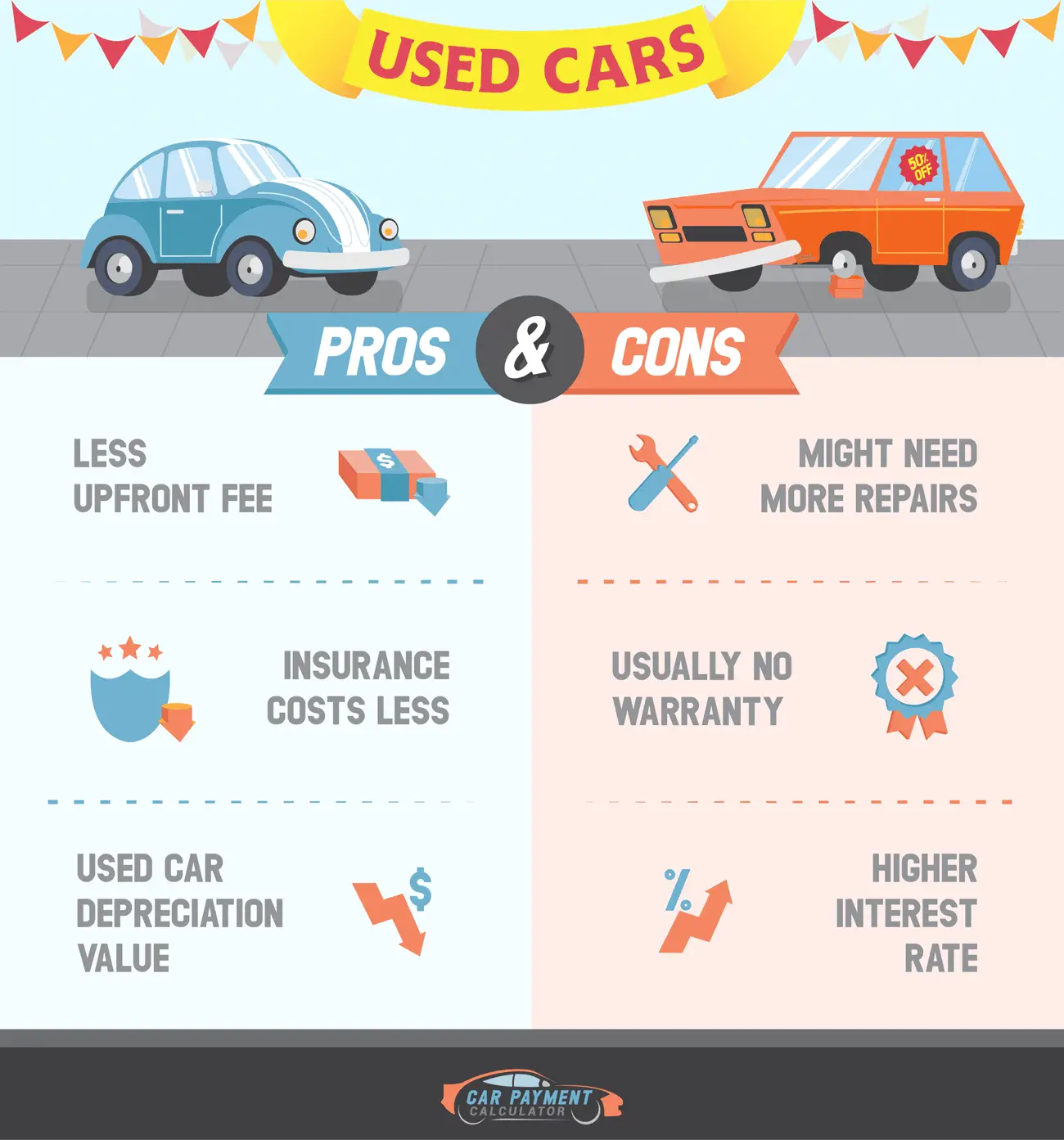 New vs Used Auto Financing