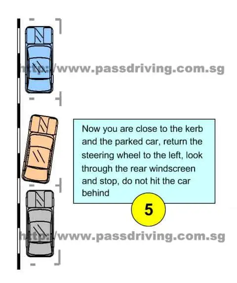 Parallel Parking(Refresher)