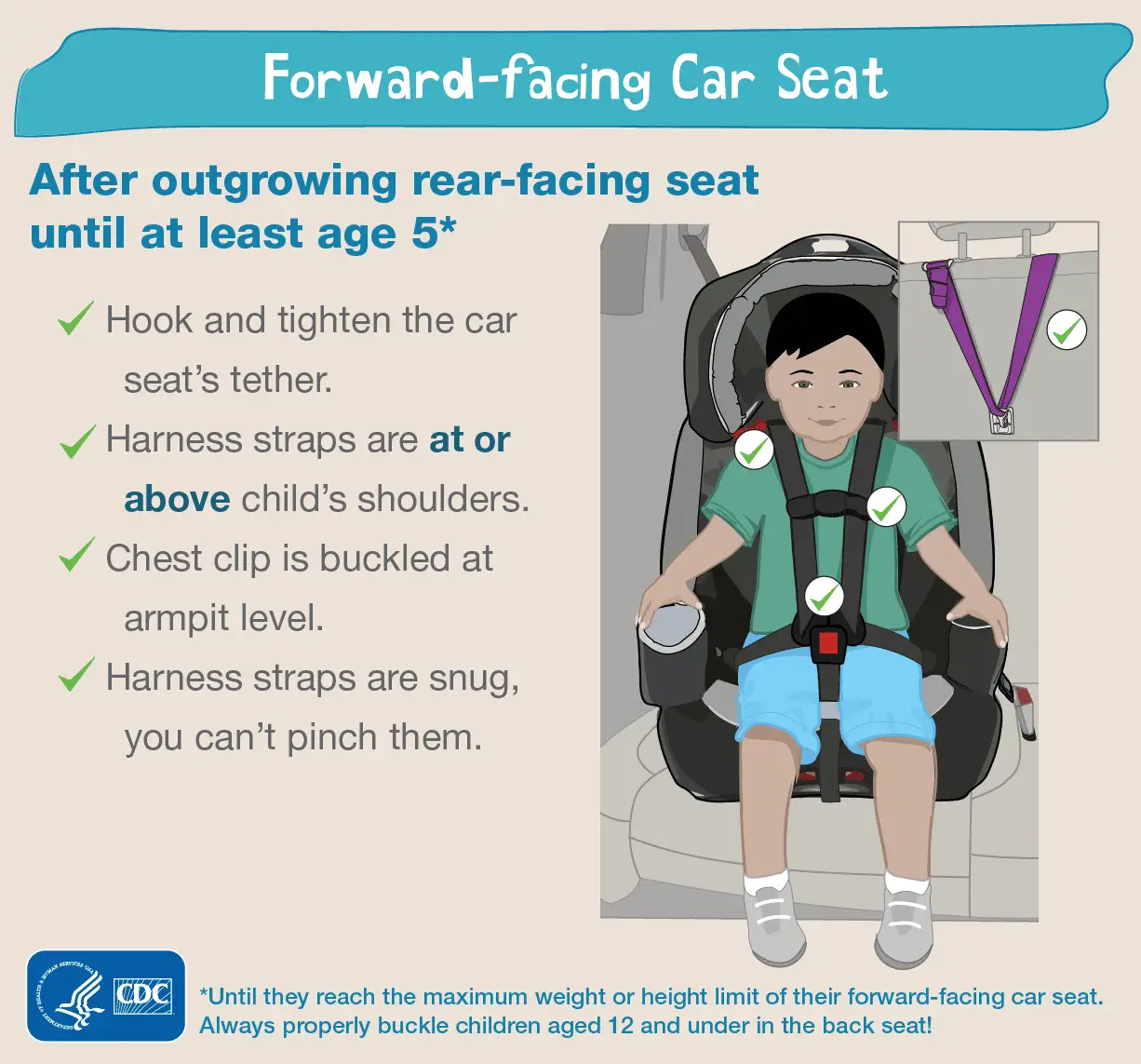 Pin by Michelle on CAR SEAT