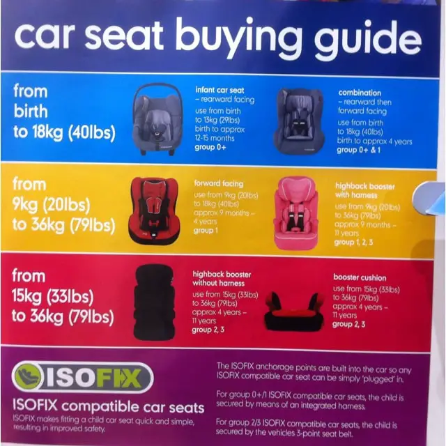 The 25+ best Car seat safety ideas on Pinterest