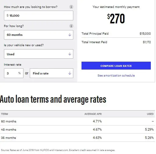 The Best Monthly Car Payment Calculator Online â Financial Digits
