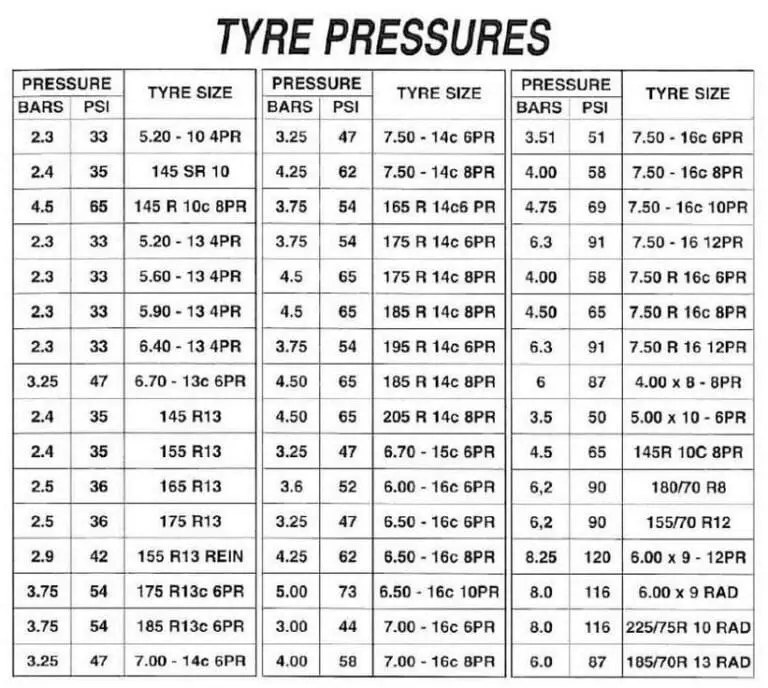 Tire Pressure Guide: What Is The Recommended Tire Pressure For 51 PSI ...