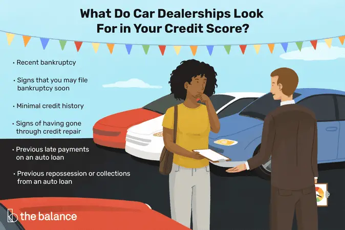 What Credit Score Do Car Dealers Use?