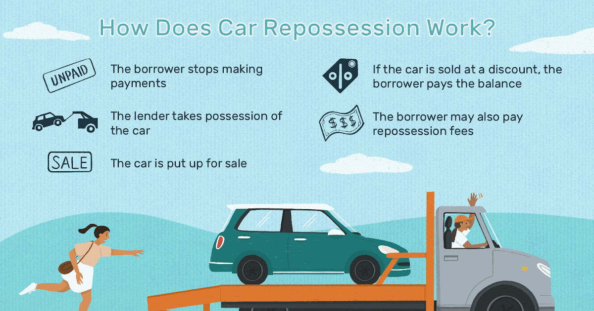 What Do I Do If My Car Gets Repossessed
