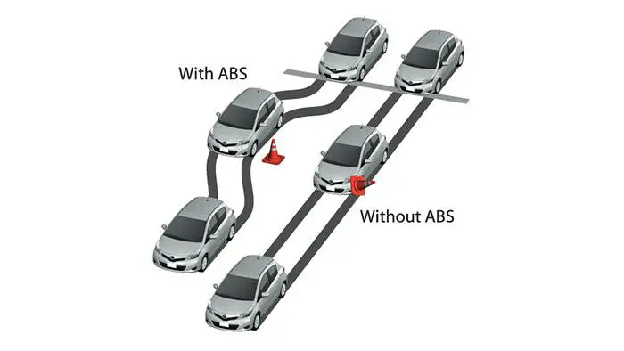What Does ABS Mean on Car? Knowing the Answer Might Save ...