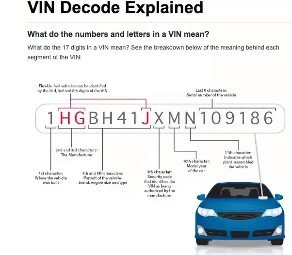 What is a vehicle reference number?