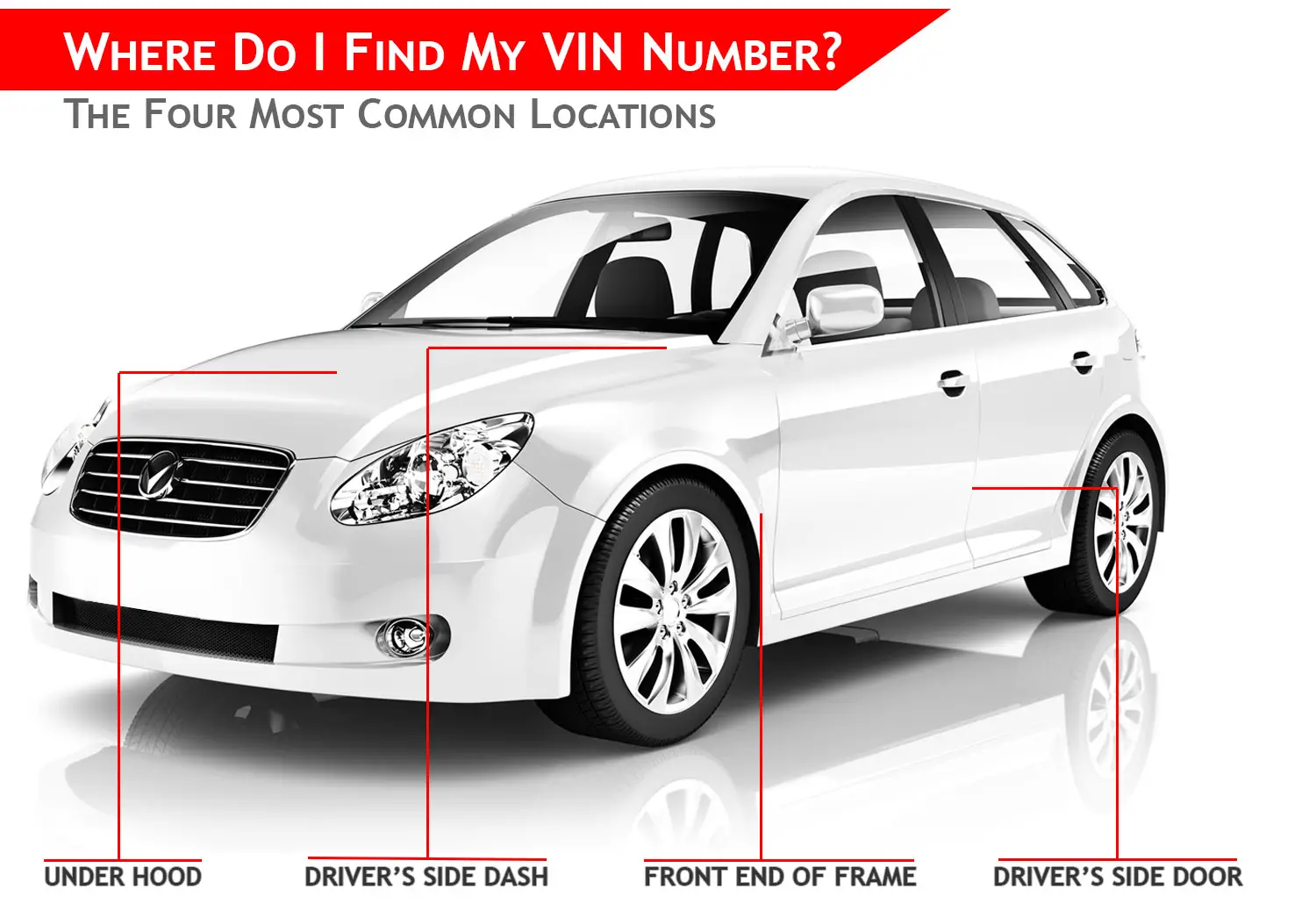 What Is A VIN Number?