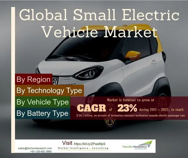 What will be the upcoming trends in the electric vehicle market?