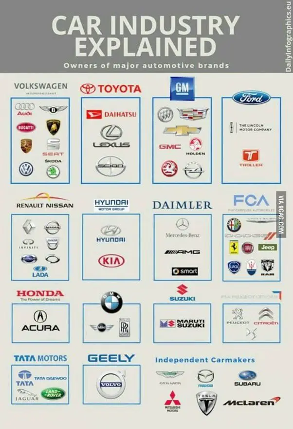 Which are the companies owned by Volkswagen?